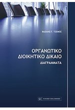 ΟΡΓΑΝΩΤΙΚΟ ΔΙΟΙΚΗΤΙΚΟ ΔΙΚΑΙΟ