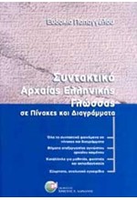 ΣΥΝΤΑΚΤΙΚΟ ΑΡΧΑΙΑΣ ΕΛΛΗΝΙΚΗΣ ΓΛΩΣΣΑΣ ΣΕ ΠΙΝΑΚΕΣ ΚΑΙ ΔΙΑΓΡΑΜΜΑΤΑ