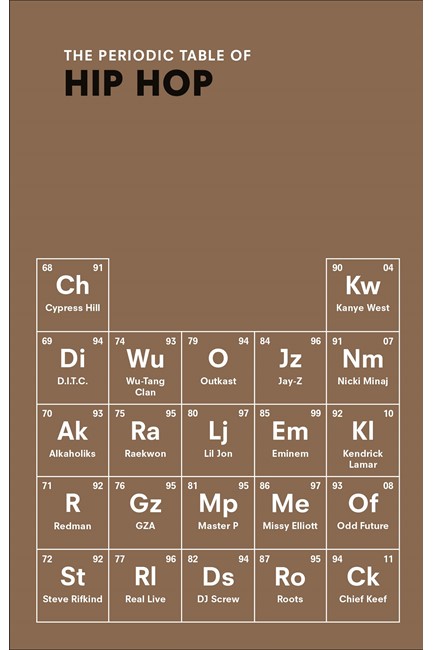 THE PERIODIC TABLE OF HIP HOP HB