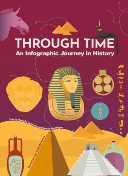 THROUGH TIME : AN INFOGRAPHIC JOURNEY IN HISTORY