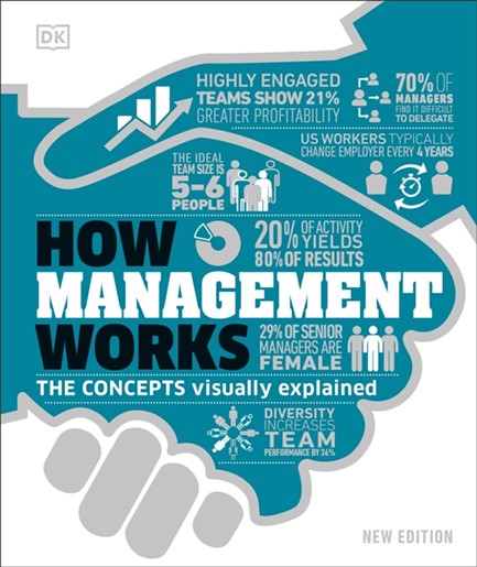 HOW MANAGEMENT WORKS HB